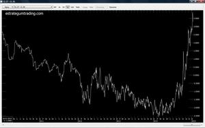 Preparémonos para un posible supercontango en el crudo