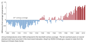 2014 el año más caliente de la historia, o no