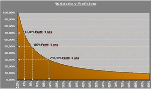 Ser Trader: ¿Por qué es tan difícil? Ser Trader: ¿Por qué es tan difícil?