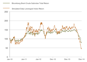ETFs apalancados de materias primas: guía para invertir