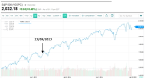 ¿Qué sucederá con el QE? Esto es lo que sucedió en EE.UU.