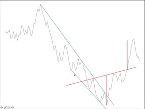 Resumen del Webinar "Mercados Aleatorios: Aplicación del análisis cuantitativo a los mercados"