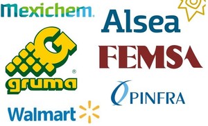 Empresas de la BMV favoritas para 2015