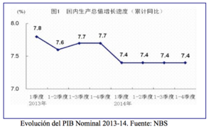 China crece menos, pero lo hace mejor