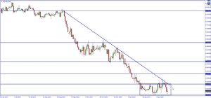 Resumen del Webinar: Swing Trading en directo y tiempo real