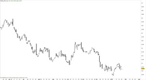 ¿Cómo hacer spreads con futuros usando Prorealtime? 