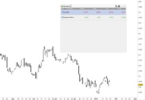 ¿Cómo hacer spreads con futuros usando Prorealtime? 