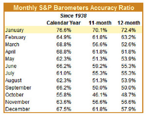 Pendientes al Barómetro de Enero