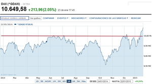 Análisis semana del 26 al 30 de Enero: Resistencias y Tramo alcista