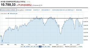 Análisis semana del 26 al 30 de Enero: Resistencias y Tramo alcista