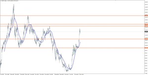 ¿Cómo aprovecharnos de las posibles subidas en el Usd/Jpy?