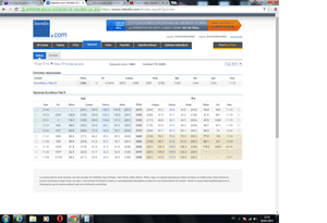 Doble Butterfly en Eurostoxx  |  2,5% de Rentabilidad en 1 mes