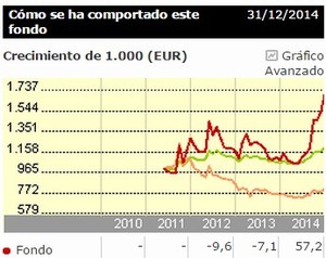¿Qué son los ETFs de divisas?