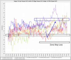 Una mariposa con Live Cattle: MQV5