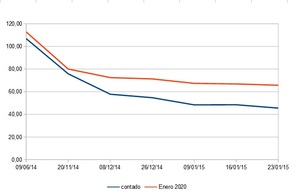 Petróleo: Las consecuencias del exceso de oferta.