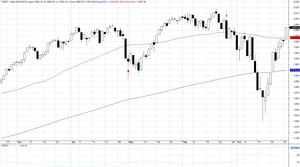 Estrategia con futuros para aprovechar las correcciones del mercado