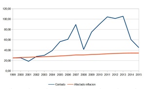 El precio del petróleo y la inflación El precio del petróleo y la inflación