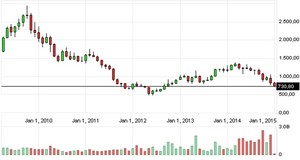 Grecia y el peligro del puñetazo en la mesa