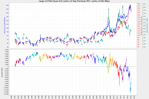 Sorpresa en el USDA Cattle Report