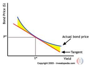 ¿El interés de los bonos de largo plazo no puede bajar del 0%? ¿El interés de los bonos de largo plazo no puede bajar del 0%?