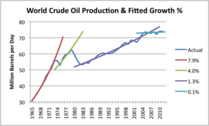 Deuda y petróleo. Los límites al crecimiento