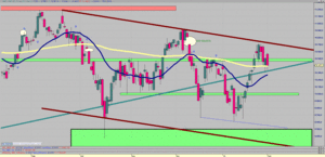 Visión del Ibex35: Del 02/02/15 al 08/02/15 - [Estado: Fuera del Mercado y con Orden de compra en 10.000]