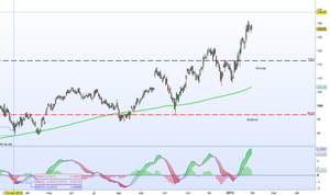 Revisión situación Bayer AG - Febrero 2015