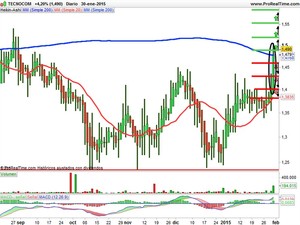 Recomendaciones Tecnocom, Prisa e Indra