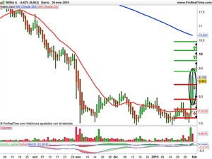 Recomendaciones Tecnocom, Prisa e Indra
