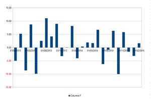 Vencimiento del futuro del Ibex-35 de febrero (I).