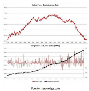 Argos Capital - Carta a los inversores febrero 2015
