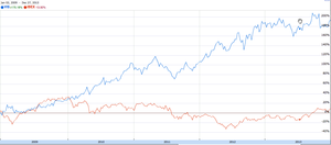 La rentabilidad de una gran empresa: Viscofán