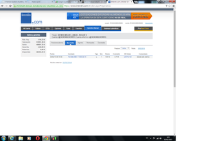 Sistema Direccional en Ibex (Macd + Estocástico) | 33,95% Rentabilidad Negativa en un mes