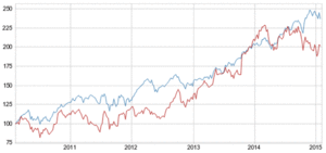 Google ¿Compra tras el castigo?