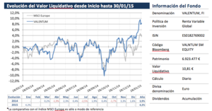 Valentum: "No dejarnos llevar por los vaivenes del mercado". Carta enero 2015