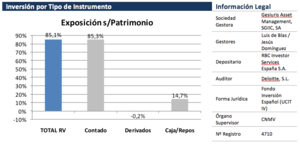 Valentum: "No dejarnos llevar por los vaivenes del mercado". Carta enero 2015