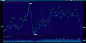 Repaso a algunos spreads intermercados