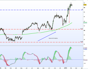 Revisión Viscofán - Febrero 2015