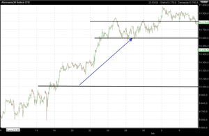 Análisis y previsión para la semana del 9 al 13 de Febrero