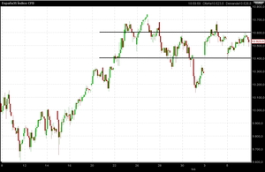 Análisis y previsión para la semana del 9 al 13 de Febrero