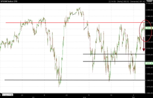Análisis y previsión para la semana del 9 al 13 de Febrero