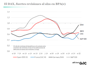 Fuerte tensionamiento del ICM en EEUU: impacto sobre crecimiento y beneficios empresariales