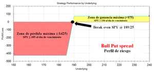 Estrategia de opciones: Los Credit Spreads (2ª Parte)
