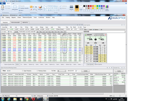 Doble Ratio Spread con Opciones sobre Divisas | 51,92% de Rentabilidad Neta en 25 días