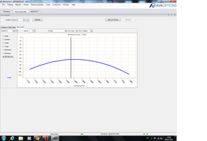 Doble Ratio Spread con Opciones sobre Divisas | 51,92% de Rentabilidad Neta en 25 días