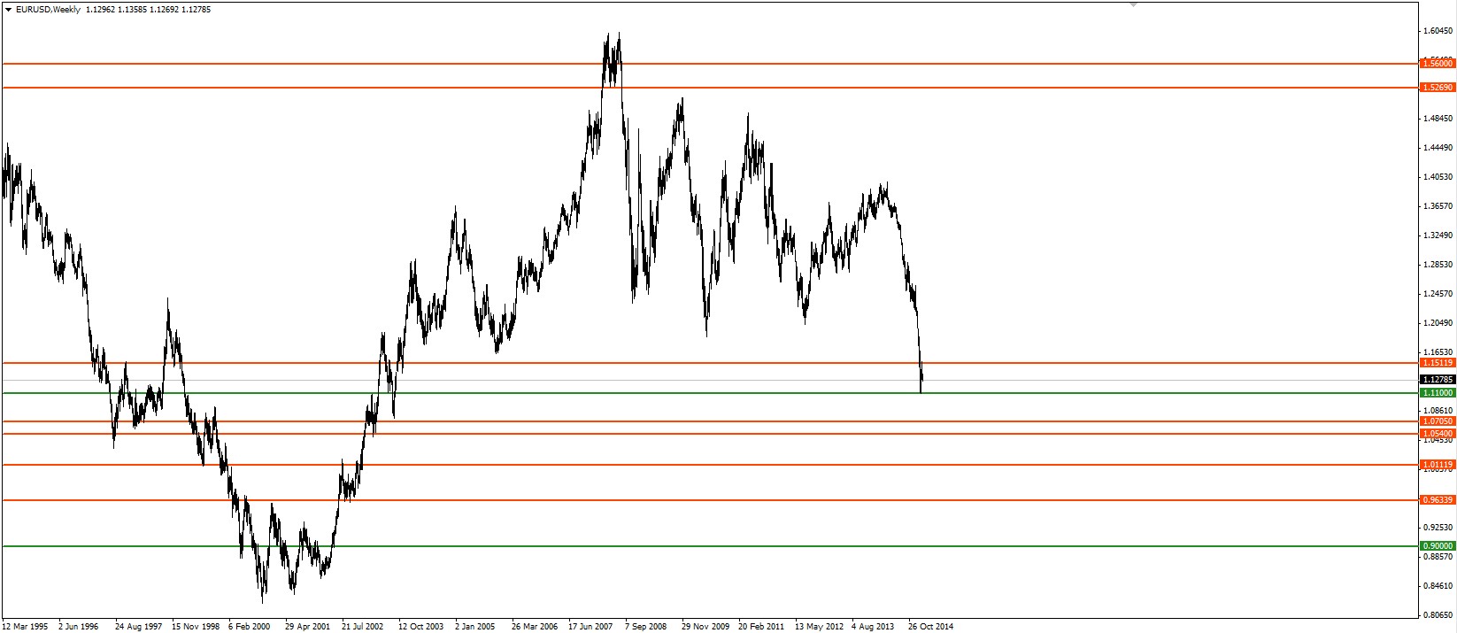 Apalancamiento recomendado forex