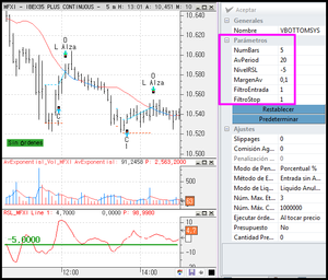 Diseñando la estrategia V-bottom (2)