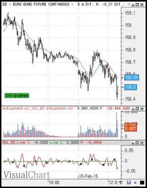 Diseñando la estrategia V-bottom (2)