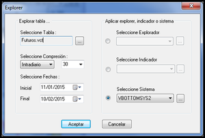 Diseñando la estrategia V-bottom (2)