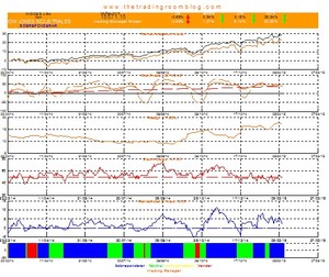 Los mercados Europeos han llegado a zona de sobrecompra